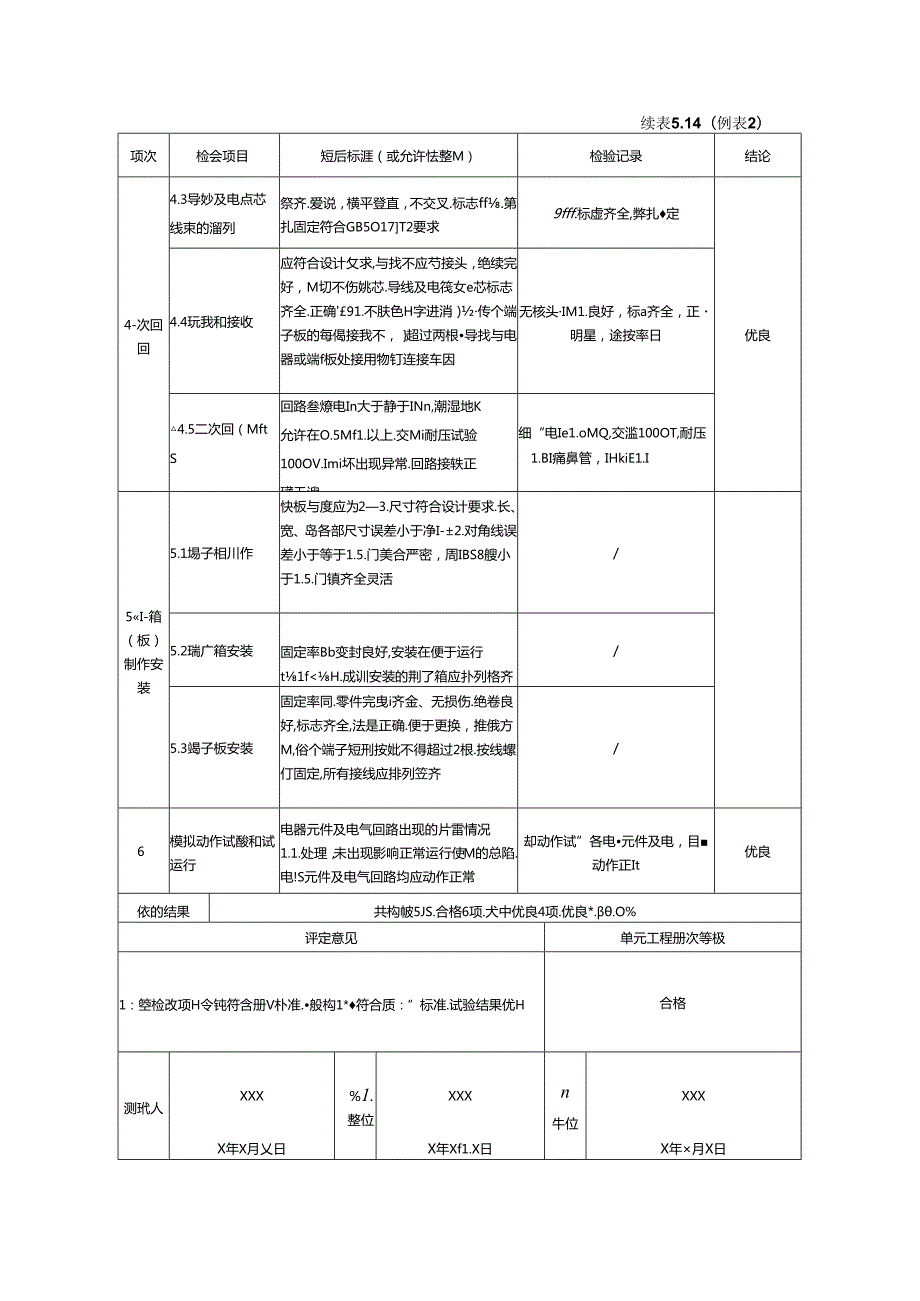 控制保护装置安装单元工程质量评定表(例表2).docx_第2页