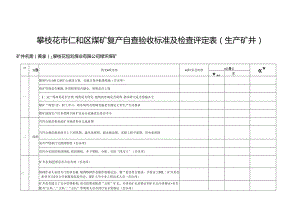 改过复产复工验收标准、评定、审核表 - 副本(2018年再次修改）.docx