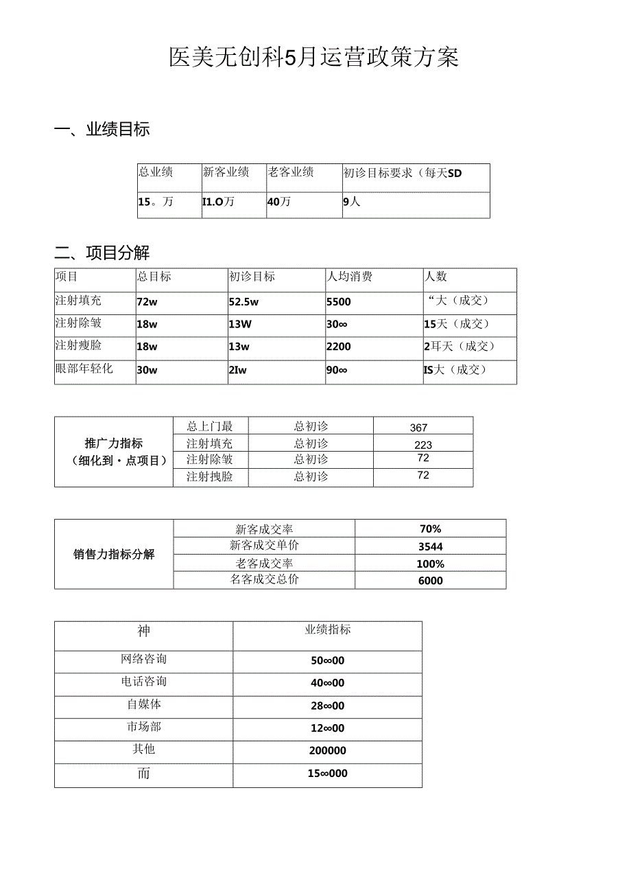 医美无创科5月运营政策方案.docx_第1页