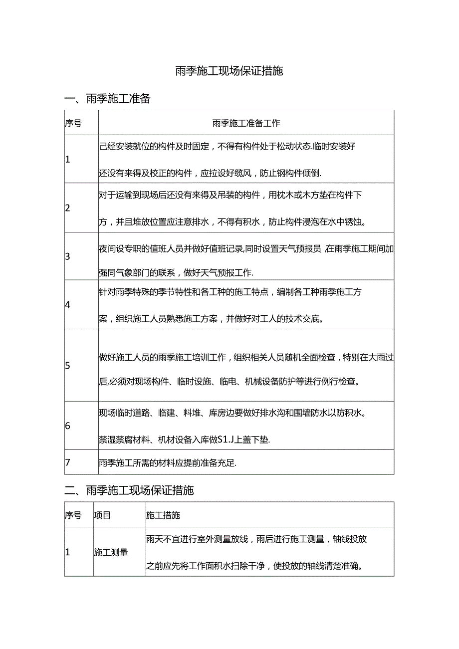 雨季施工现场保证措施.docx_第1页