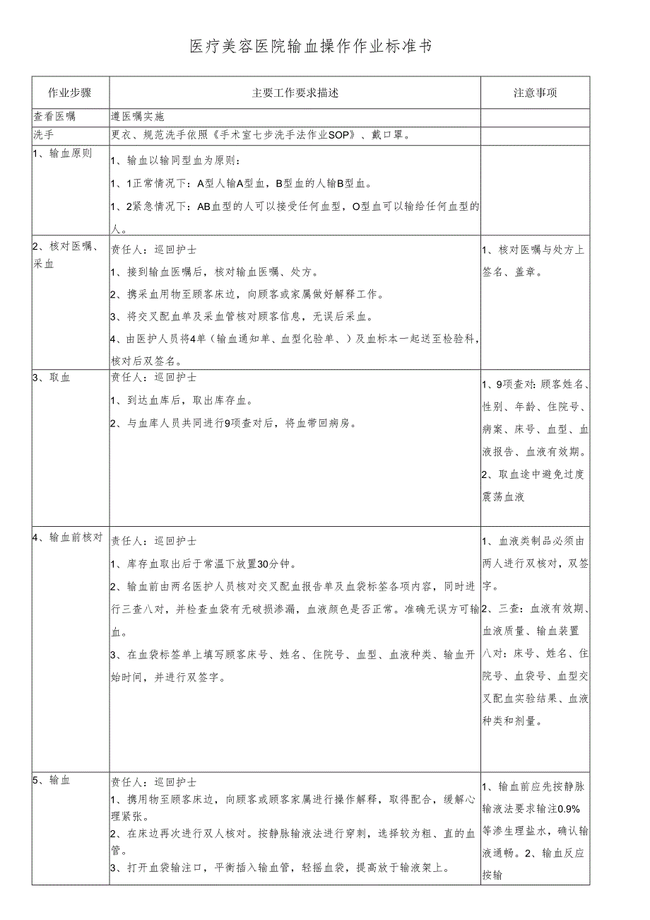 医院手术室输血操作作业标准书.docx_第1页