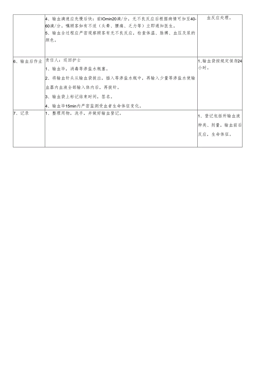 医院手术室输血操作作业标准书.docx_第2页