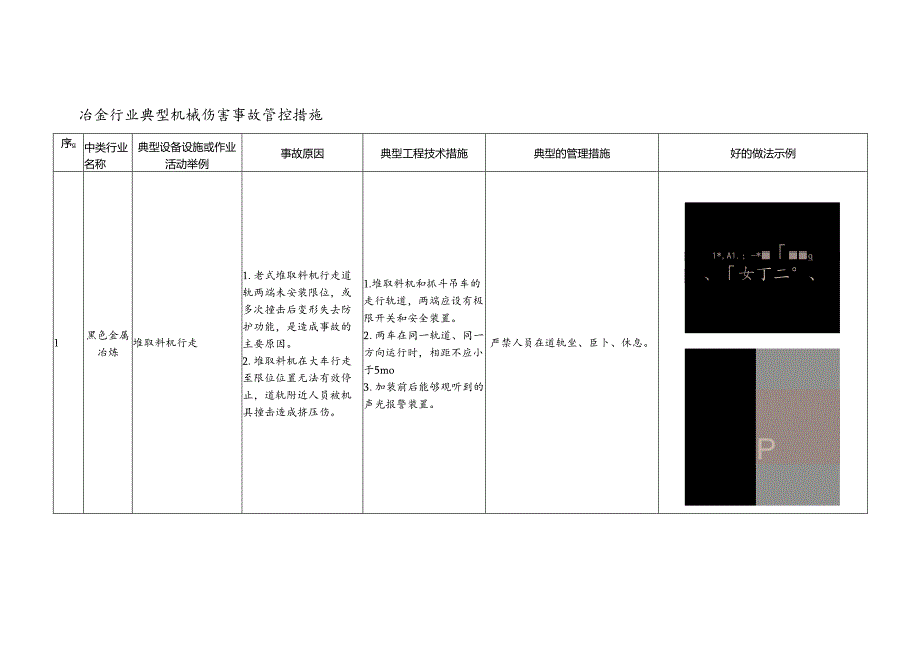 冶金行业典型机械伤害事故管控措施.docx_第1页