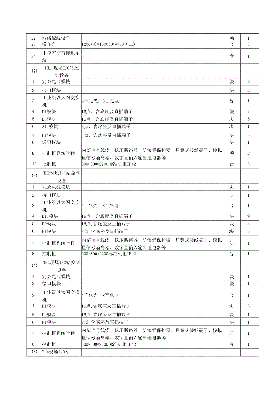 安庆港中心港区石门湖一期工程信息化与自动化设备采购及安装货物需求及技术要求.docx_第3页