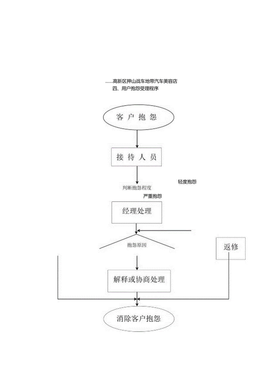 三类维修管理制度.docx_第2页