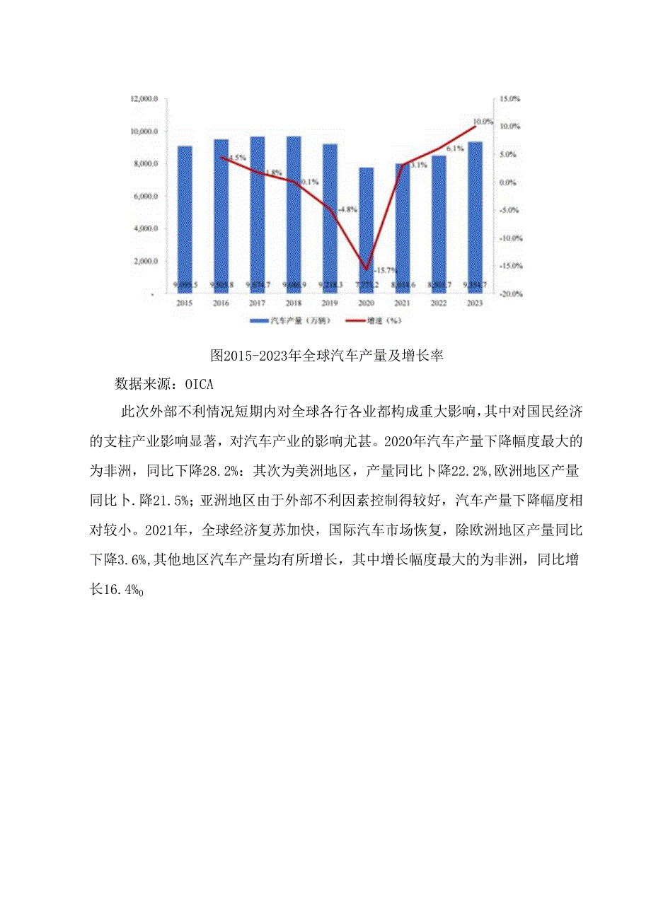 汽车行业、汽车零部件行业、汽车玻璃细分行业深度分析报告（政策法规、发展状况及区域、竞争格局）.docx_第3页