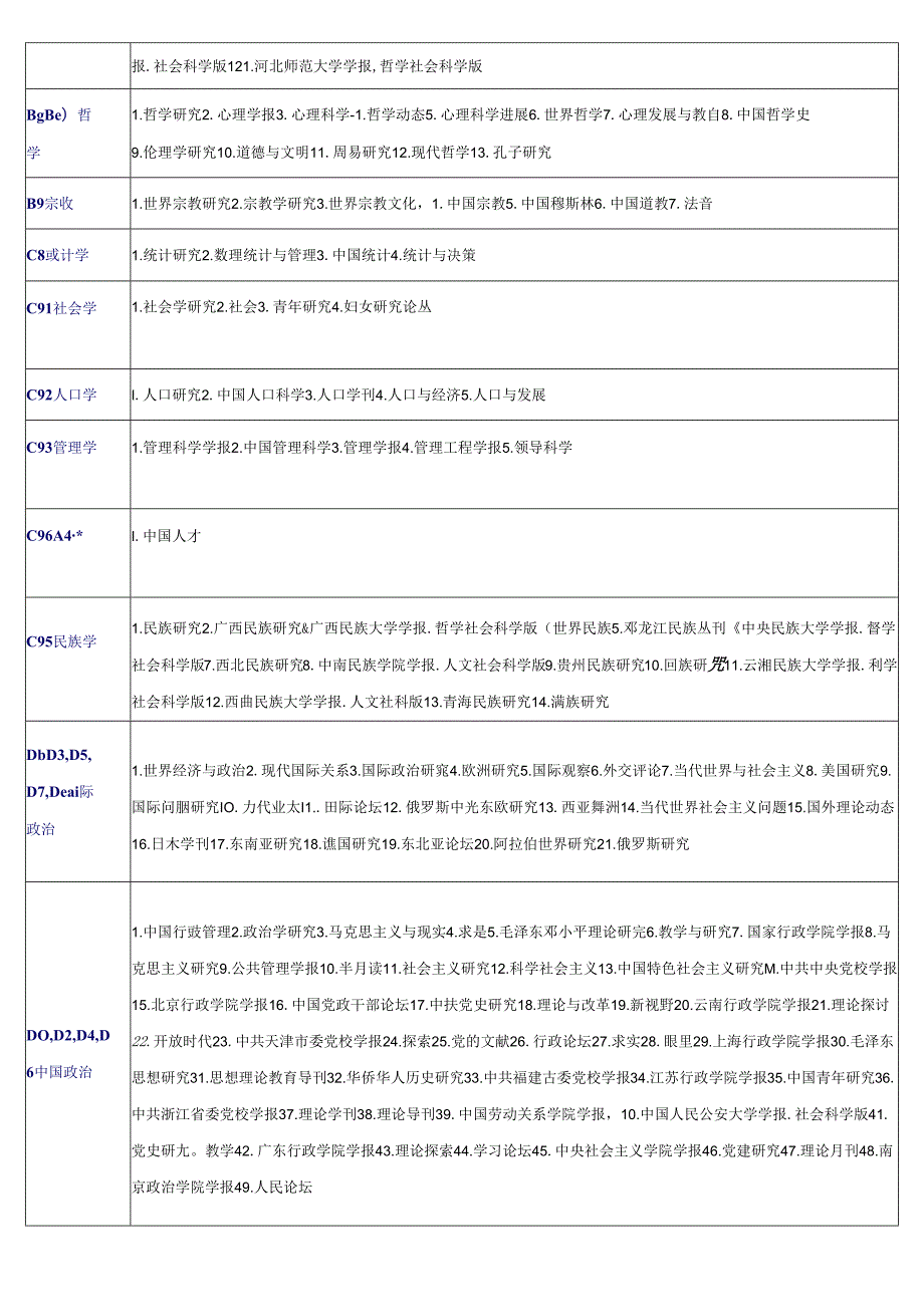 中文核心期刊要目总览(2014年版).docx_第2页