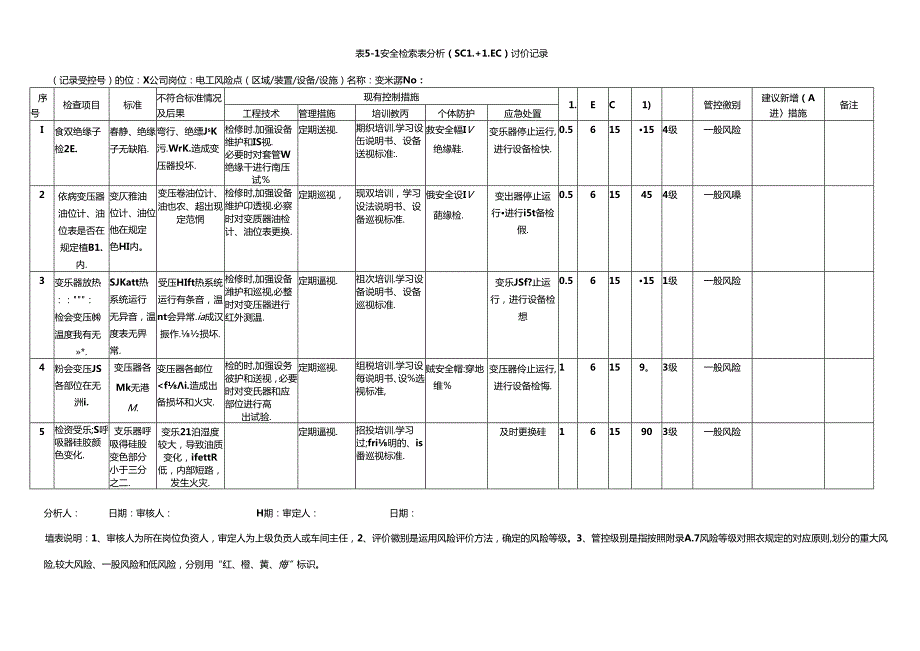 公司安全检查表分析（SCL+LEC）评价记录.docx_第2页