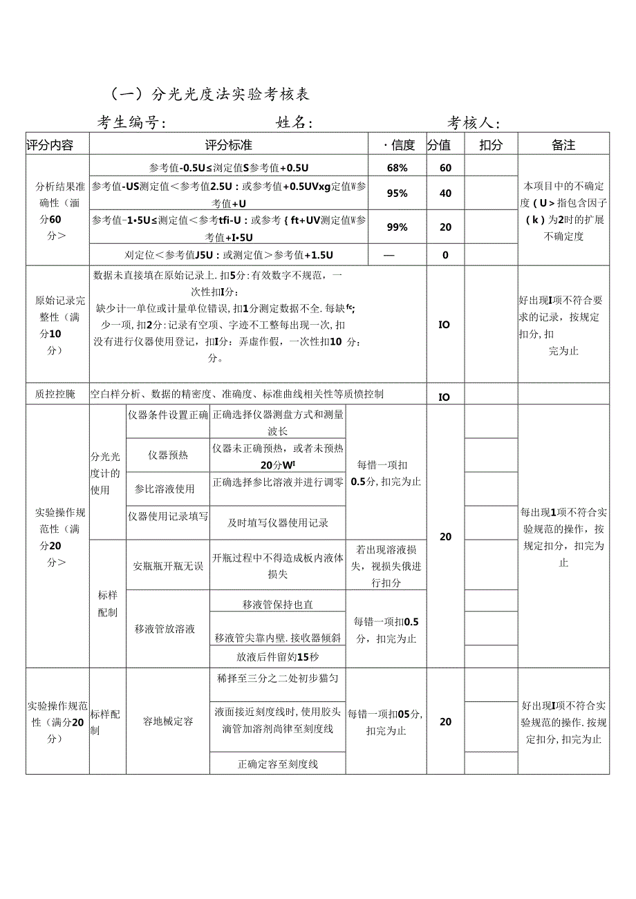 分光光度法考核表.docx_第1页