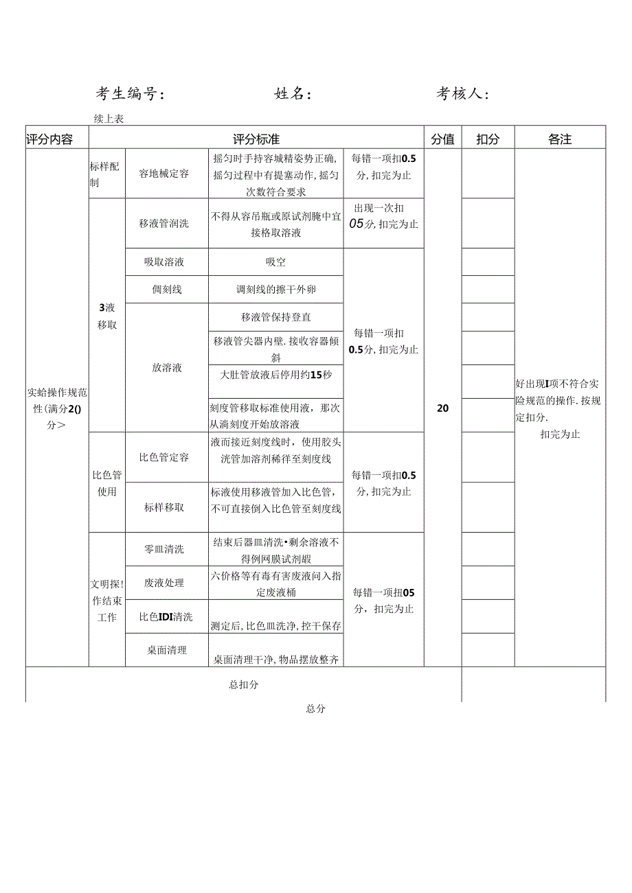 分光光度法考核表.docx_第2页