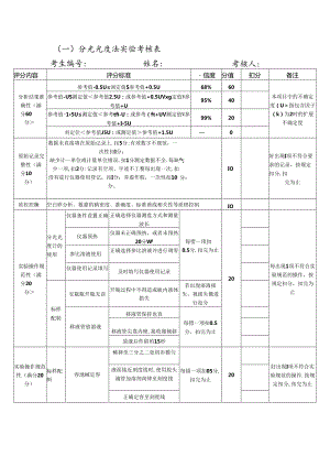 分光光度法考核表.docx