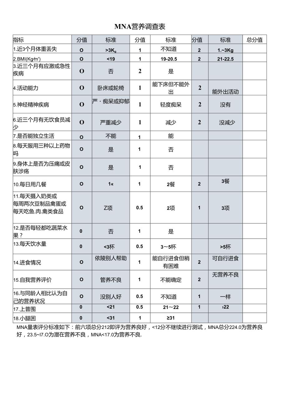 MNA营养评估表.docx_第1页