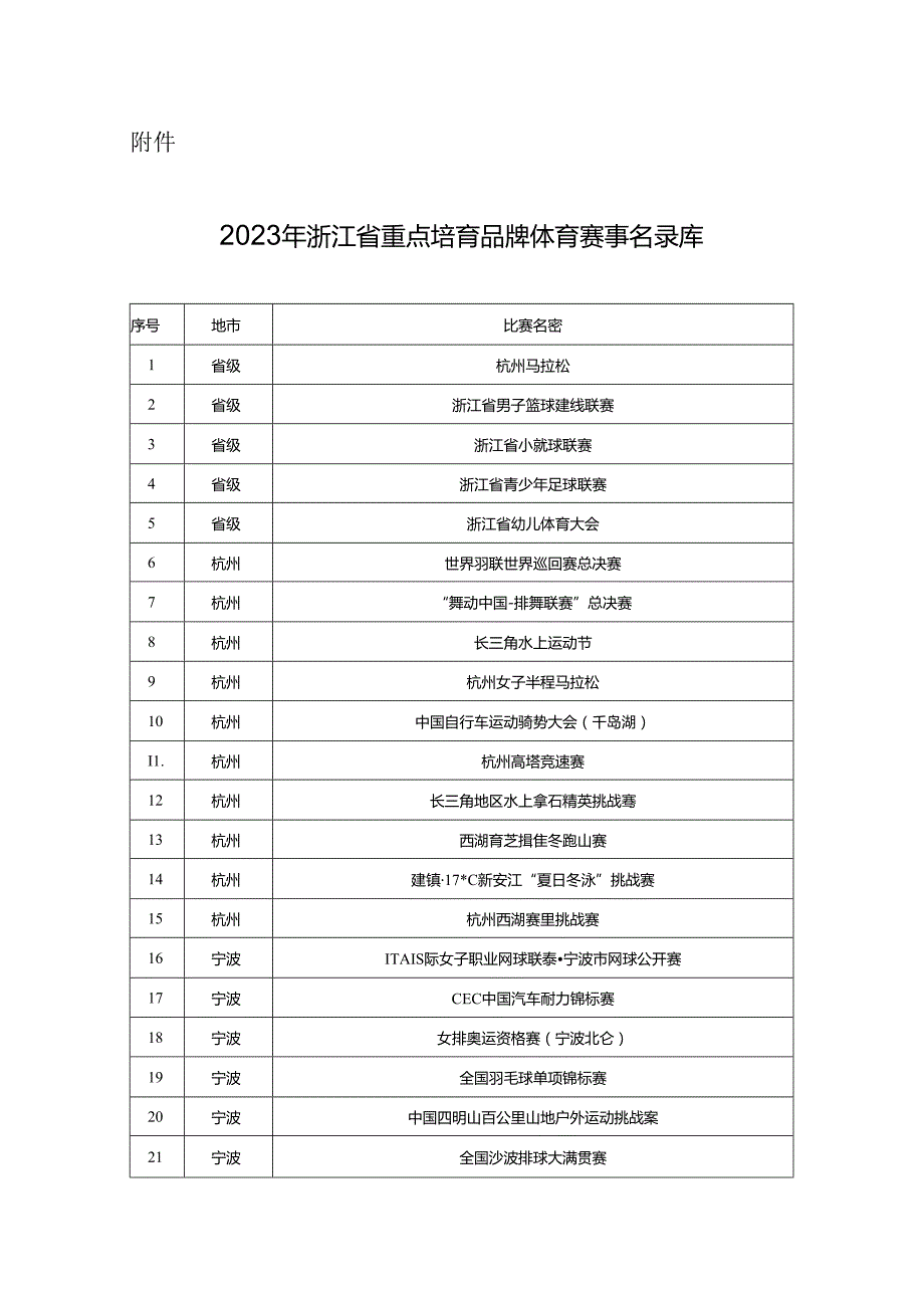 《2023年浙江省重点培育品牌体育赛事名录库》.docx_第1页