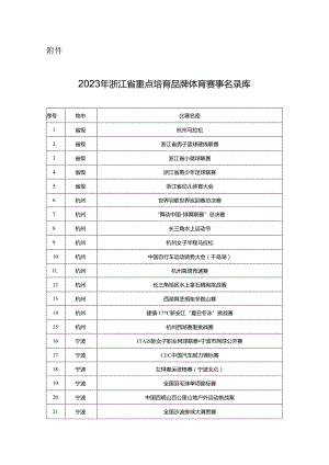 《2023年浙江省重点培育品牌体育赛事名录库》.docx