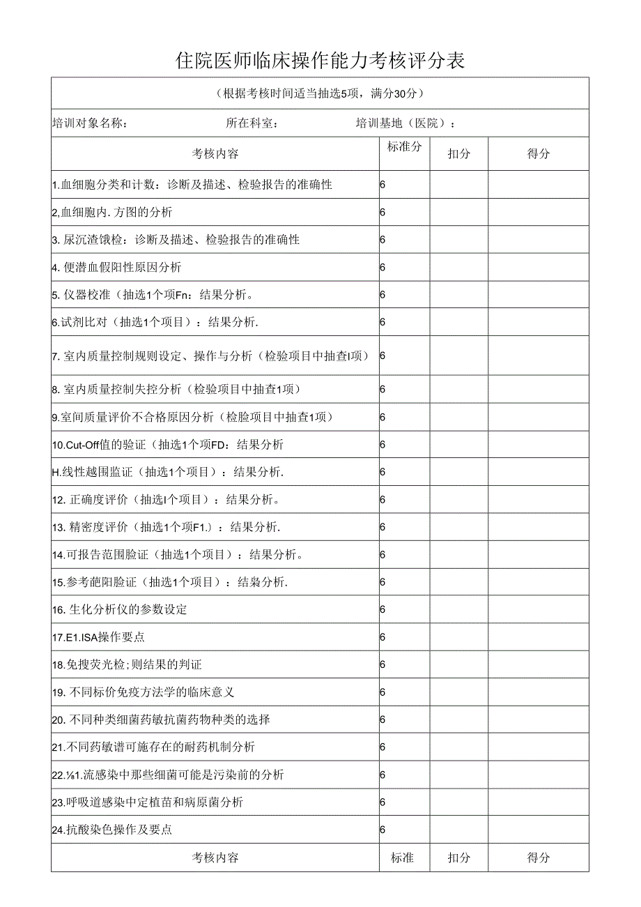 住院医师临床操作能力考核评分表（医院检验科表格）.docx_第1页