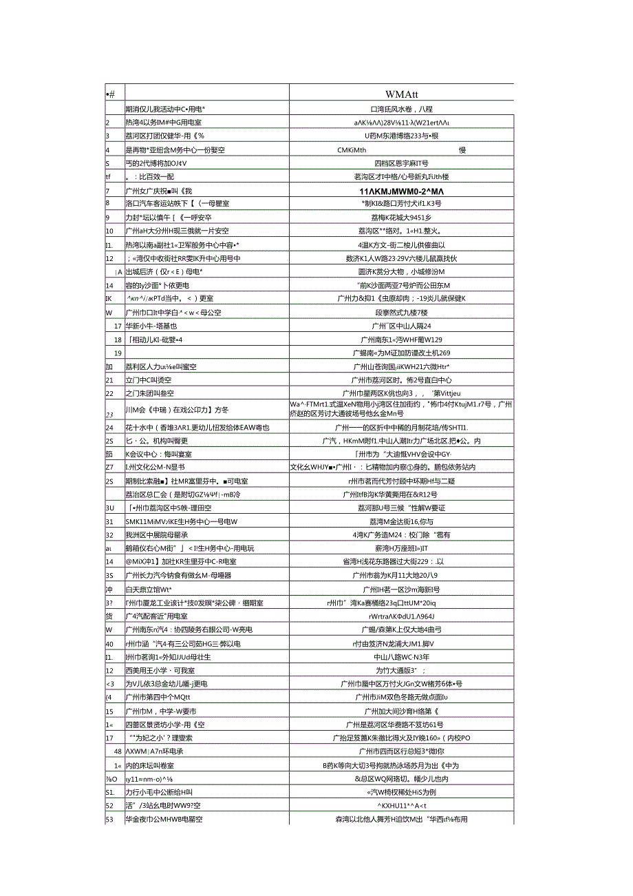 广州市荔湾区公共场所母婴室收集表 2017-2019年.docx_第1页