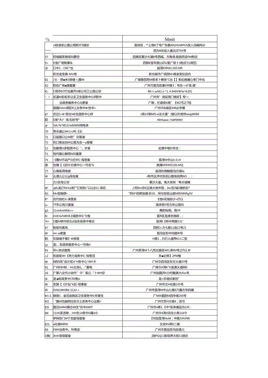 广州市荔湾区公共场所母婴室收集表 2017-2019年.docx_第3页