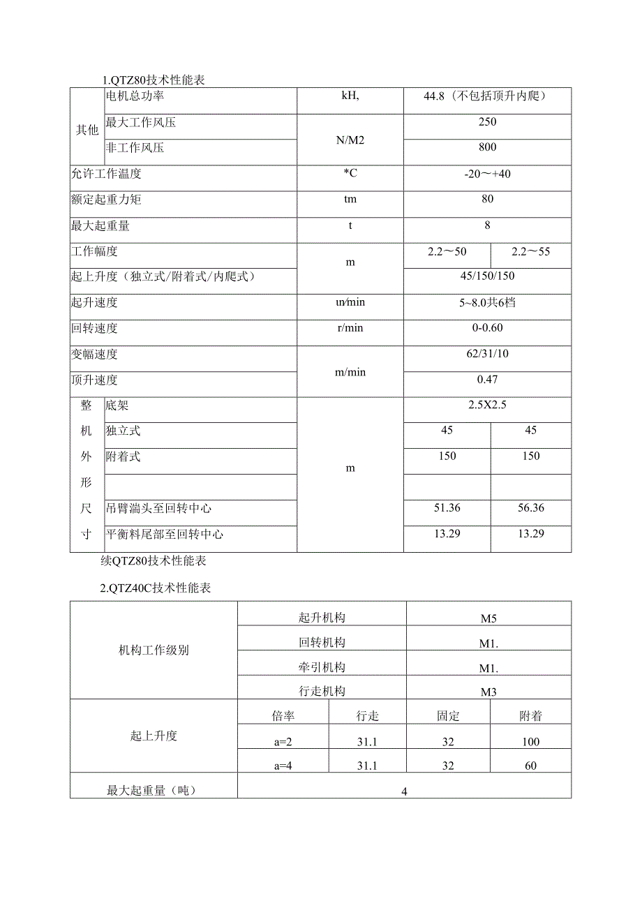 2024年塔吊安装拆除方案.docx_第2页