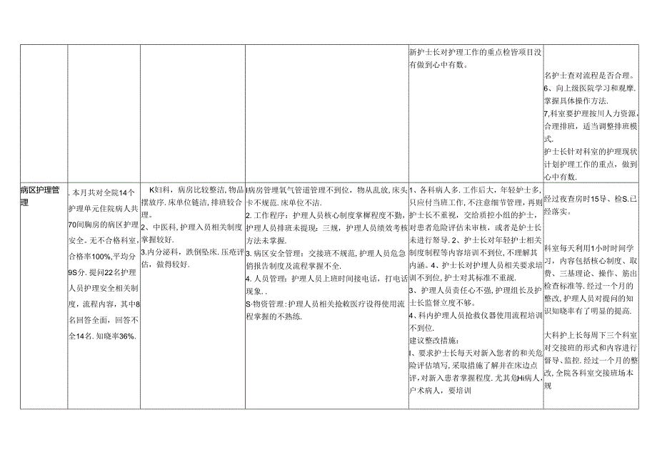 护理质量持续改进表方案总结.docx_第2页