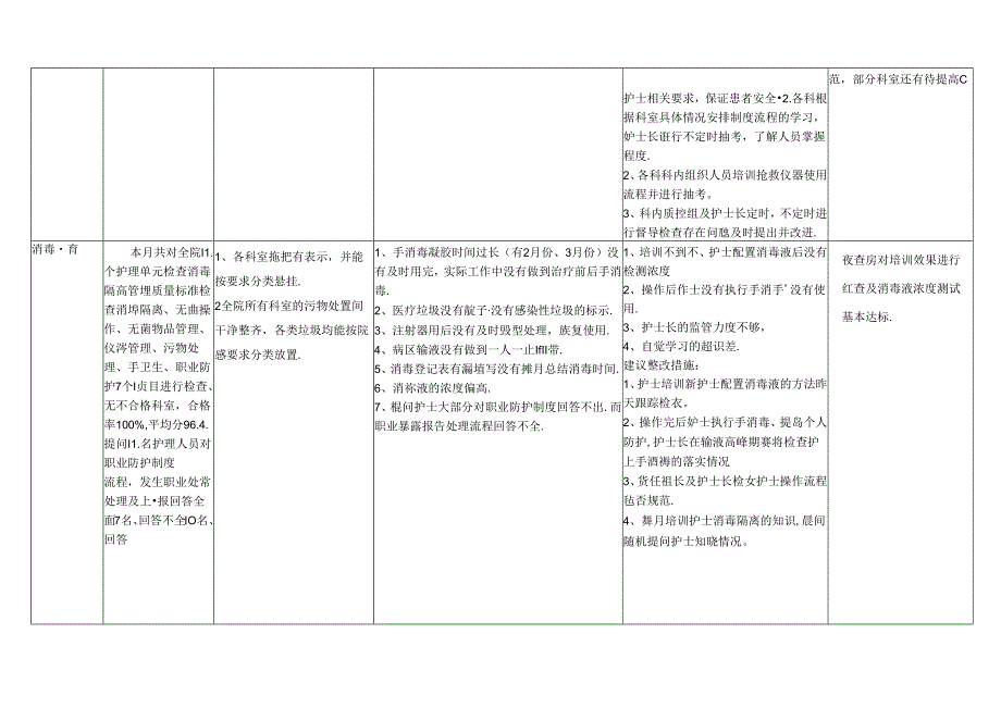 护理质量持续改进表方案总结.docx_第3页