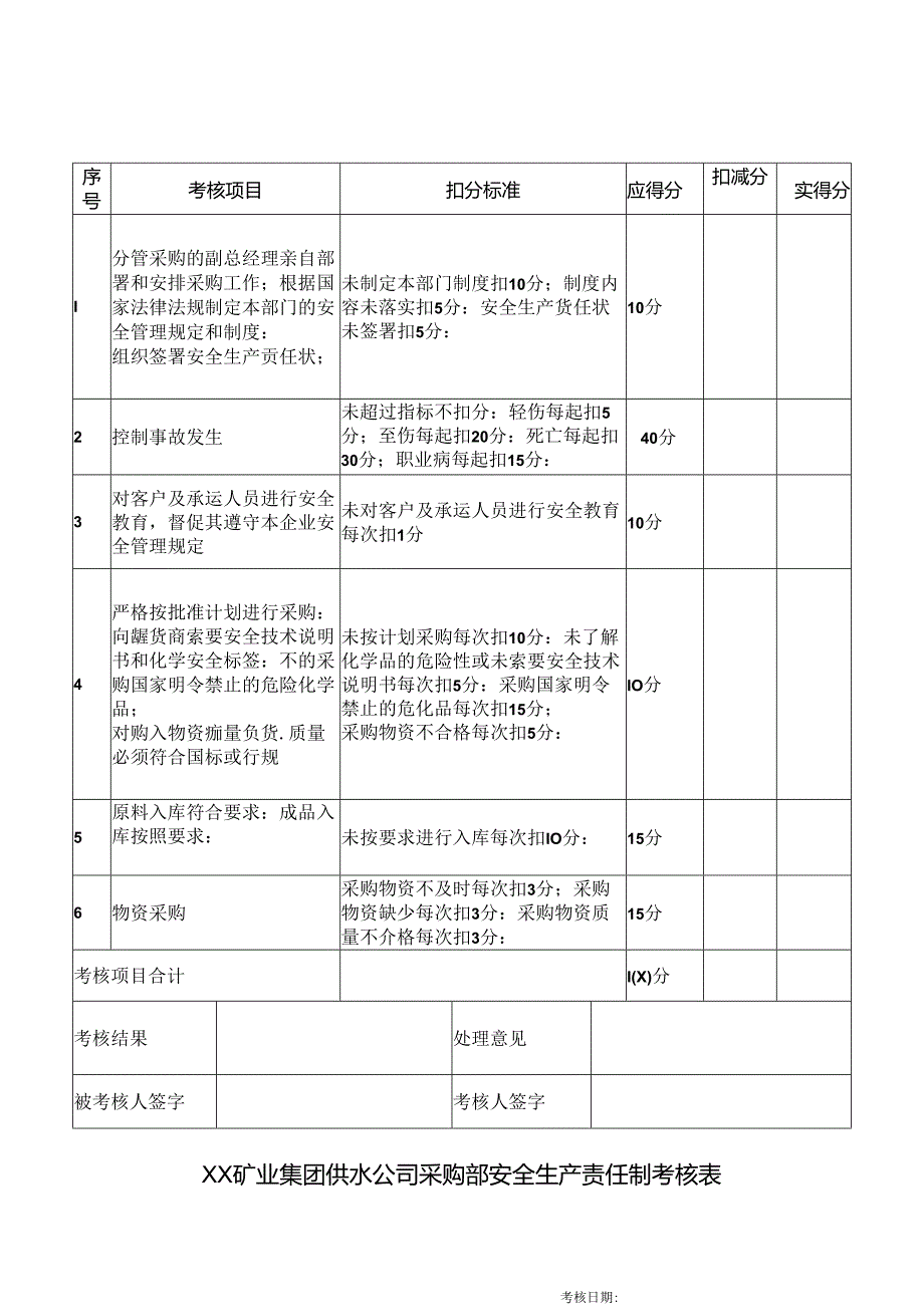 XX矿业集团供水公司采购部安全生产责任制考核表（2024年）.docx_第1页