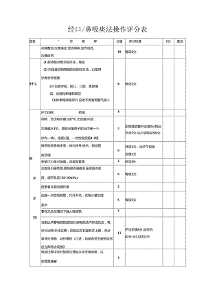 经口 鼻吸痰法操作评分表(医院护理表格模板).docx