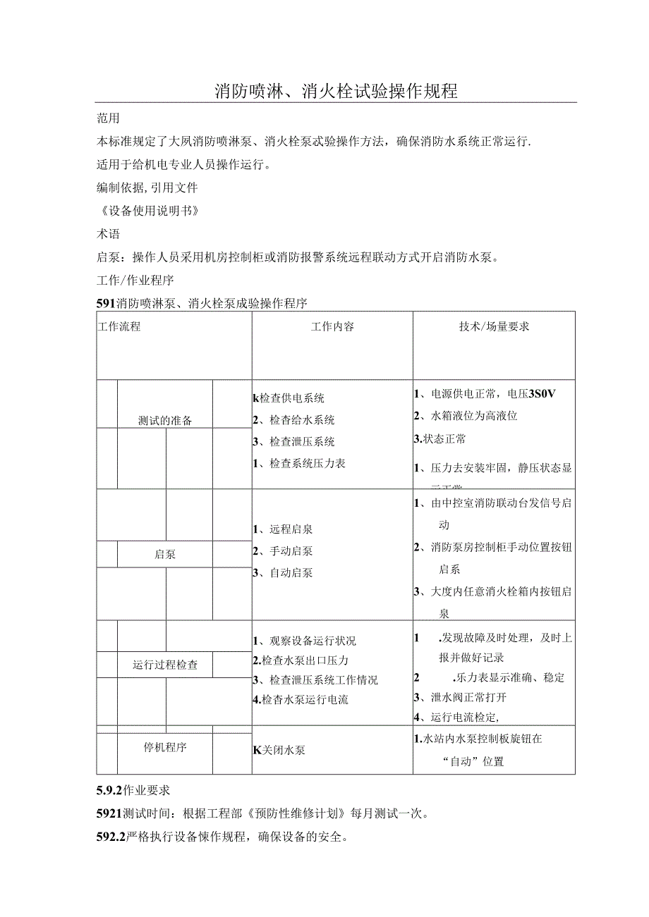 消防喷淋、消火栓试验操作规程.docx_第1页