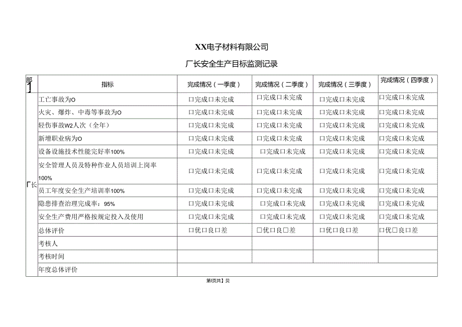 XX电子材料有限公司厂长安全生产目标监测记录（2024年）.docx_第1页