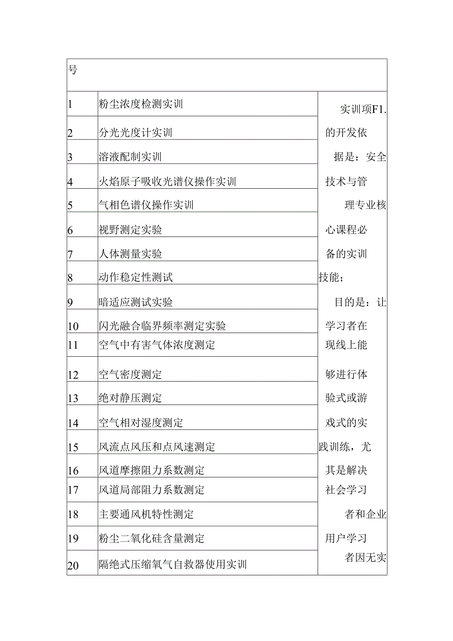 教学资源库实训教学资源开发 投标方案（技术方案）.docx_第3页