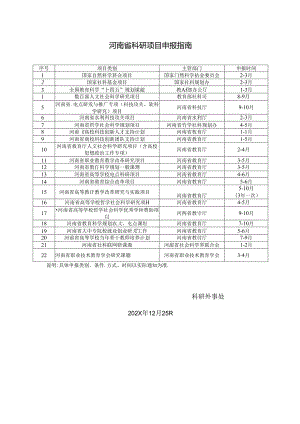 河南省主要科研项目、成果申报指南（2020.12）.docx