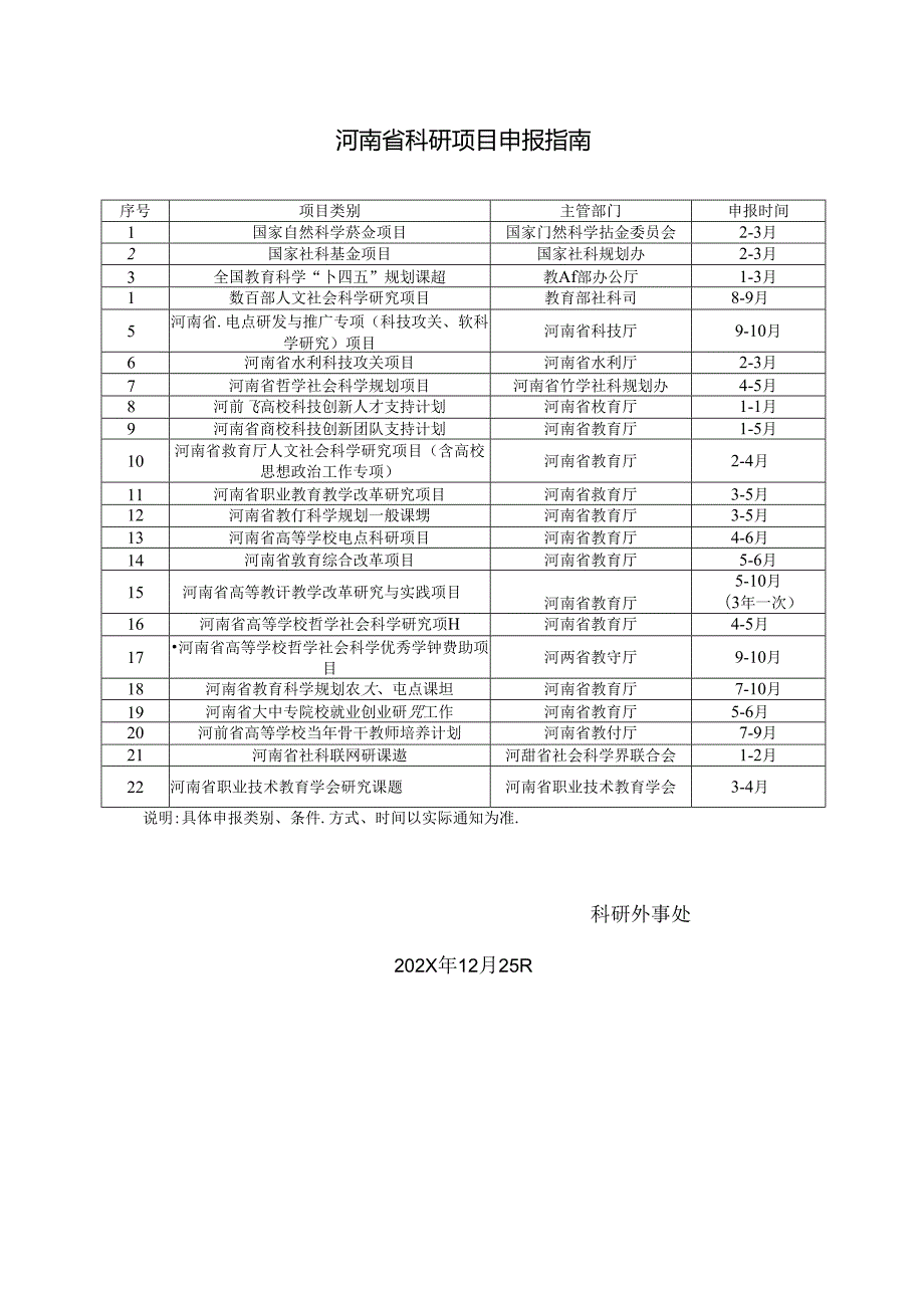 河南省主要科研项目、成果申报指南（2020.12）.docx_第1页