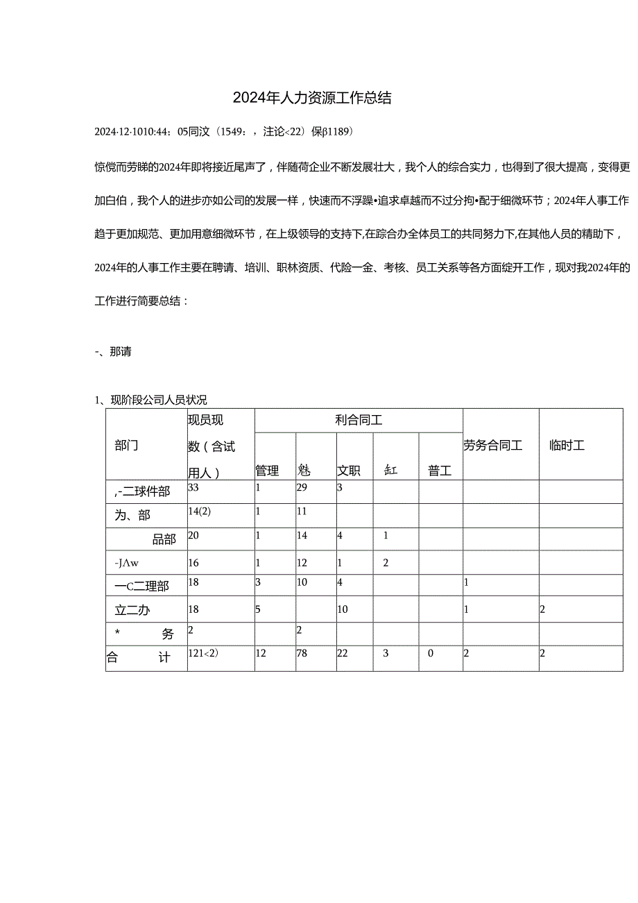 2024年人力资源工作总结.docx_第1页