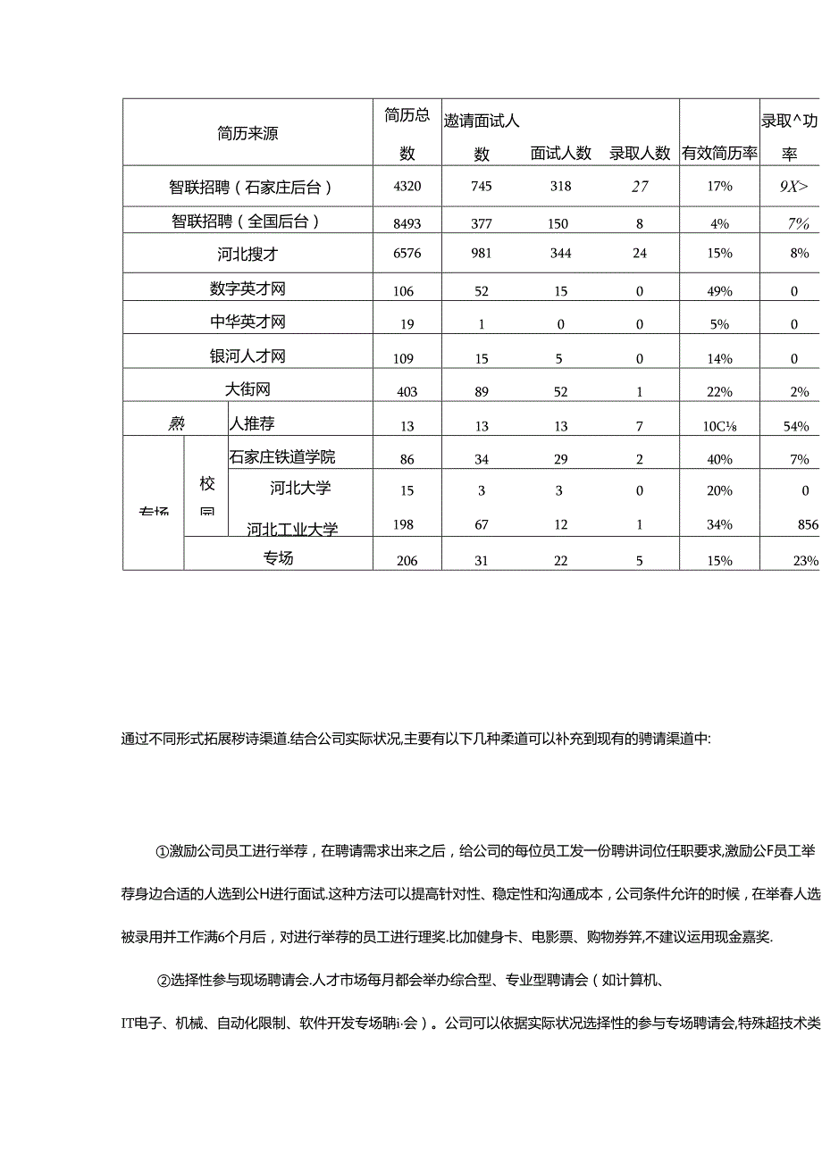 2024年人力资源工作总结.docx_第3页