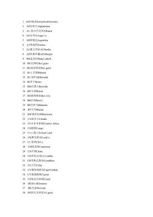 全球各国英文缩写表.docx