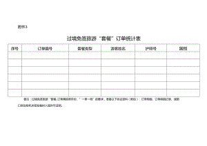 过境免签旅游“套餐”订单统计表.docx