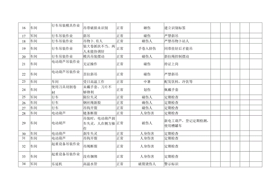 XX能源科技股份有限公司生产部（制造部）危险源辨识风险评价表（2024年）.docx_第2页