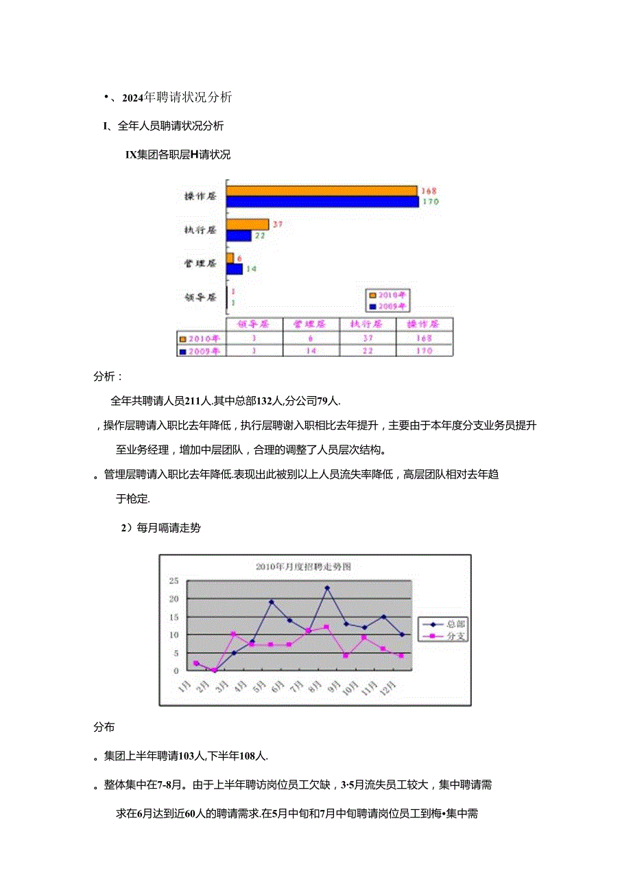 2024年招聘工作总结.docx_第2页