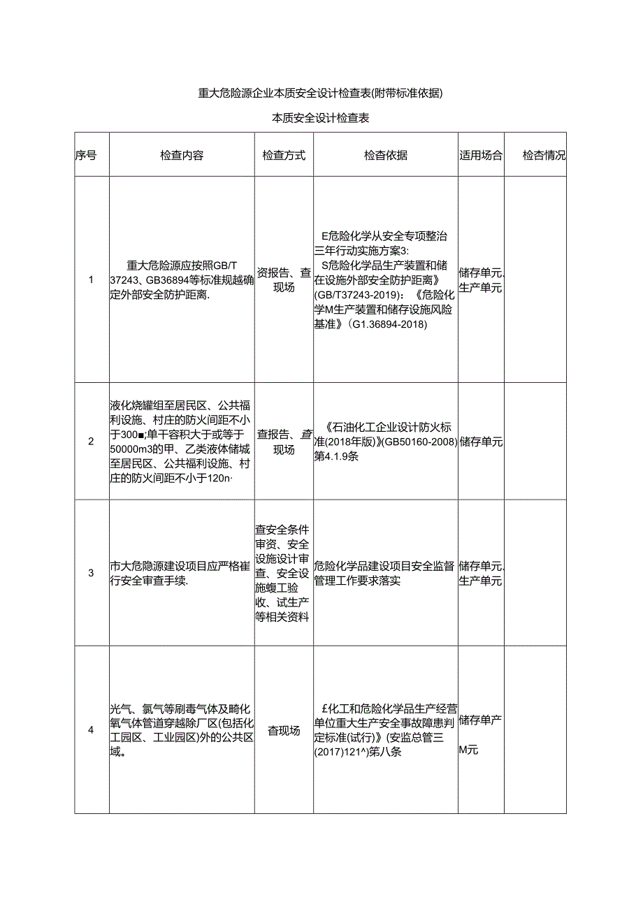 重大危险源企业本质安全设计检查表(附带标准依据).docx_第1页