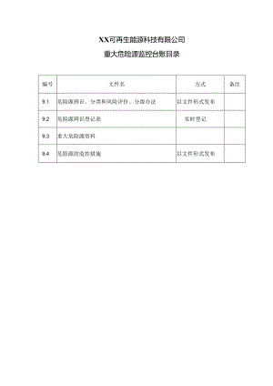 XX可再生能源科技有限公司重大危险源监控台账目录（2024年）.docx