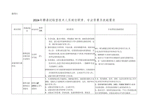 2024年招聘室技术人员岗位职责专业背景及技能要求.docx