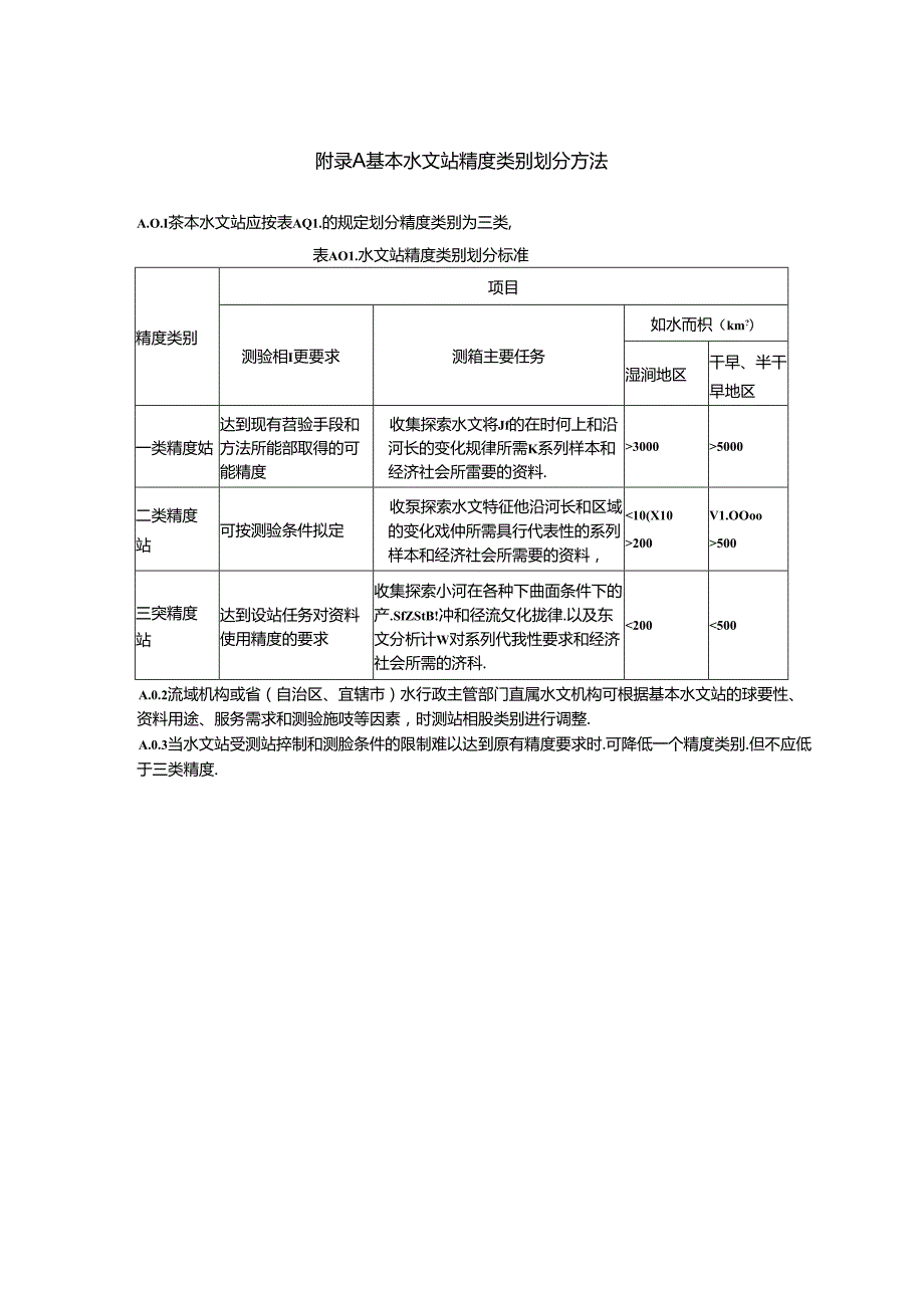 河流流量测验流速仪法、声学多普勒剖面流速仪法、浮标法、比降面积法、无人机测流、表格填制、偏角改正表、在线监测比测技术大纲.docx_第1页