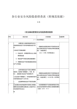 各行业通用安全风险隐患排查表（附规范依据）.docx