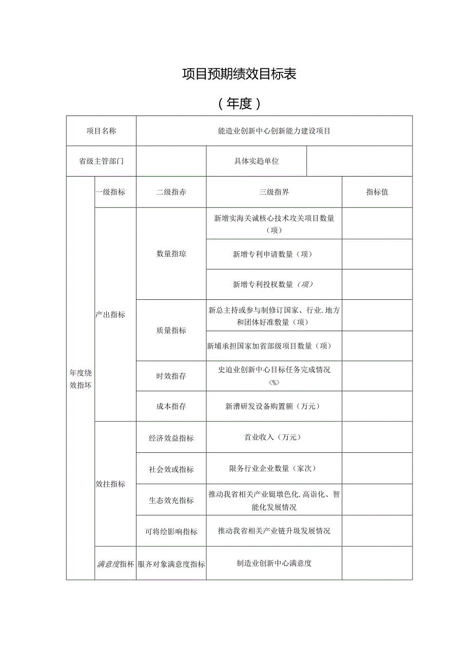 项目预期绩效目标表.docx_第1页