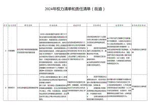 2024年权力清单和责任清单（街道）.docx