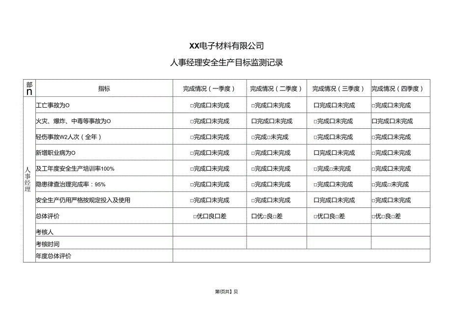 XX电子材料有限公司人事经理安全生产目标监测记录（2024年）.docx_第1页