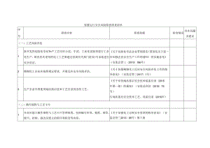 装置运行安全风险隐患排查清单101E.docx