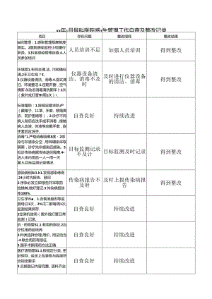 院感自查问题及整改措施记录.docx