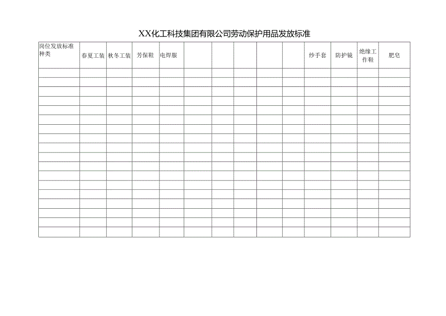 XX化工科技集团有限公司劳动保护用品发放标准（2024年）.docx_第1页