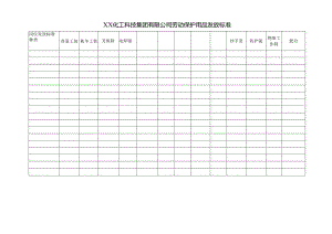 XX化工科技集团有限公司劳动保护用品发放标准（2024年）.docx