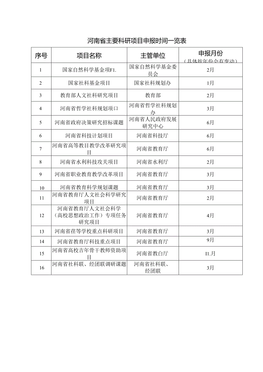 河南省主要科研项目申报时间一览表（2024年）.docx_第1页